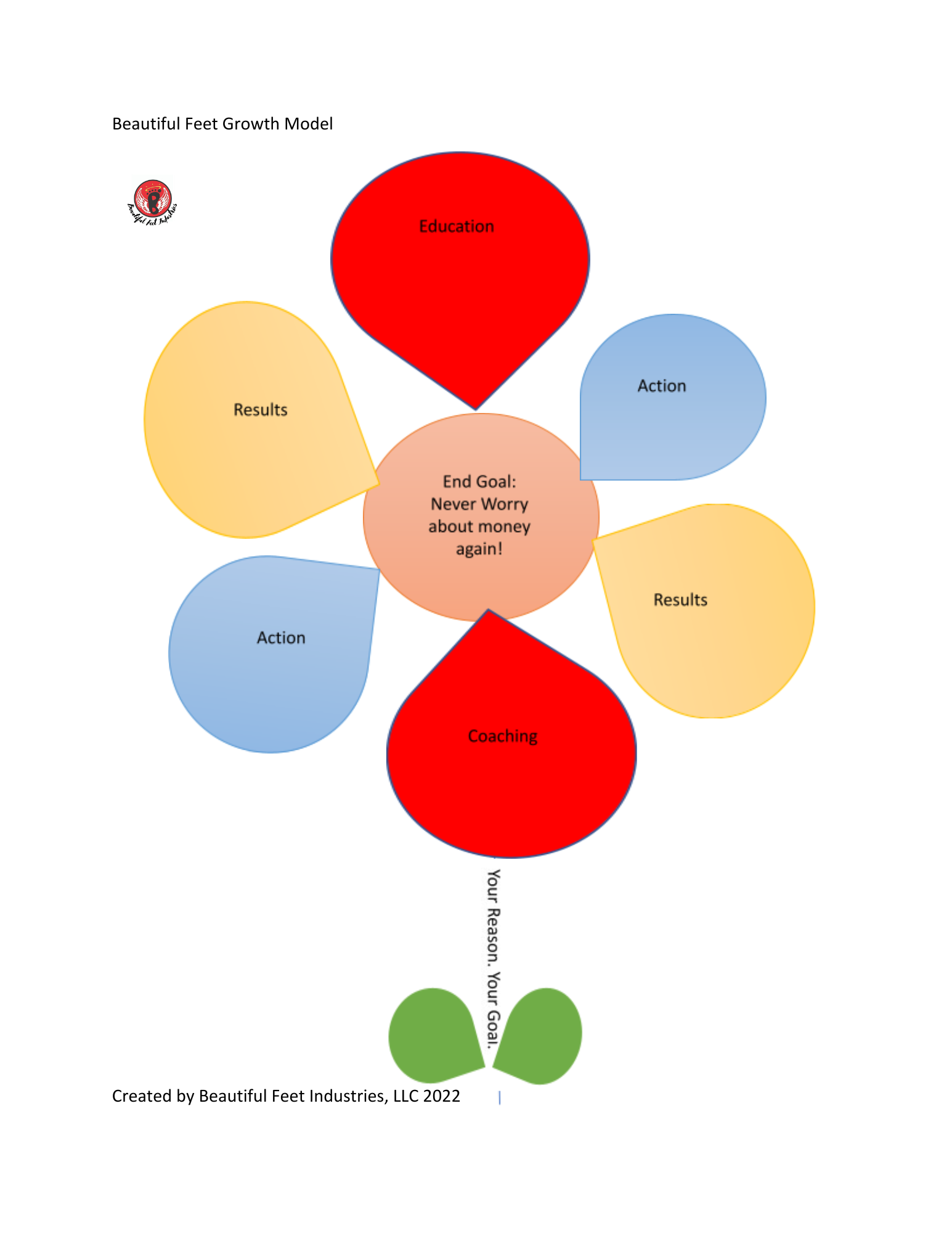 Beautiful Feet Brand Builders flower.pdf